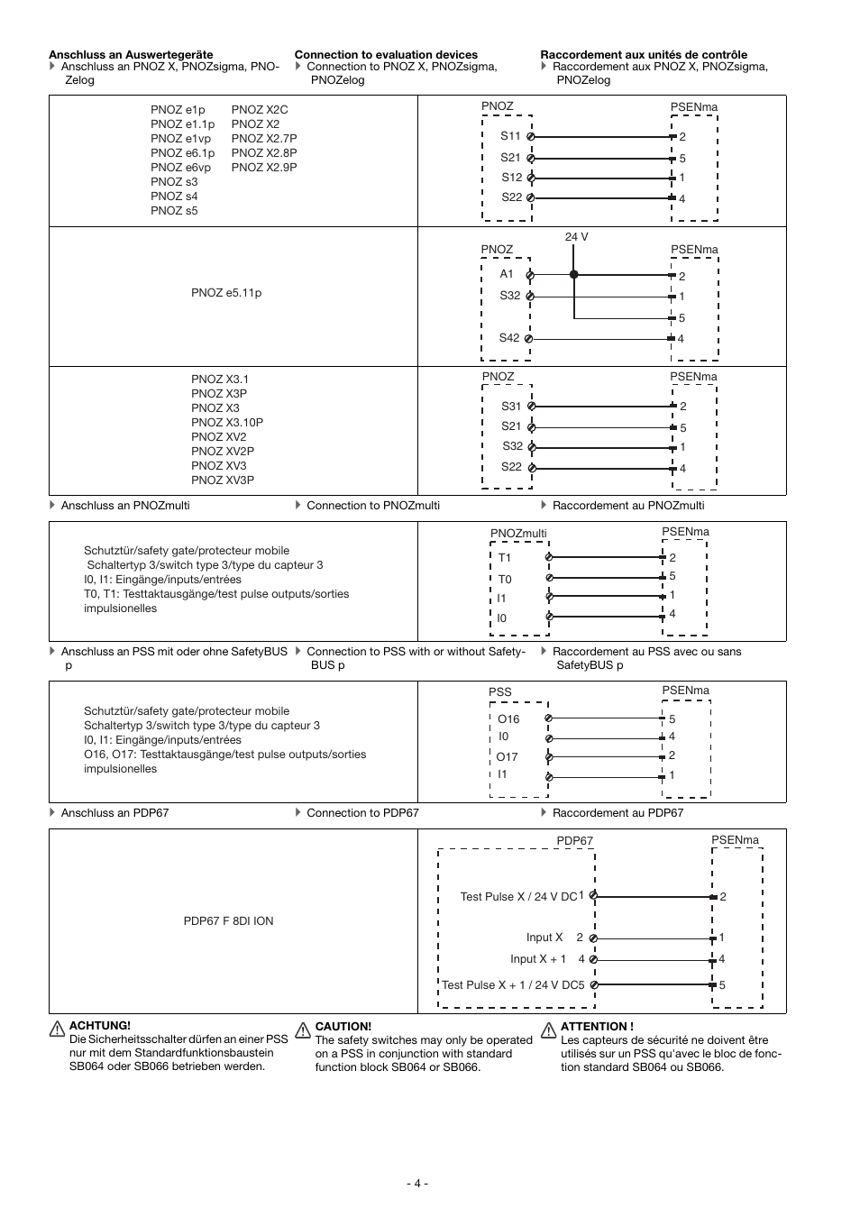 Pilz PSEN ma1.4n-50/ 1switch User Manual | Page 4 / 10