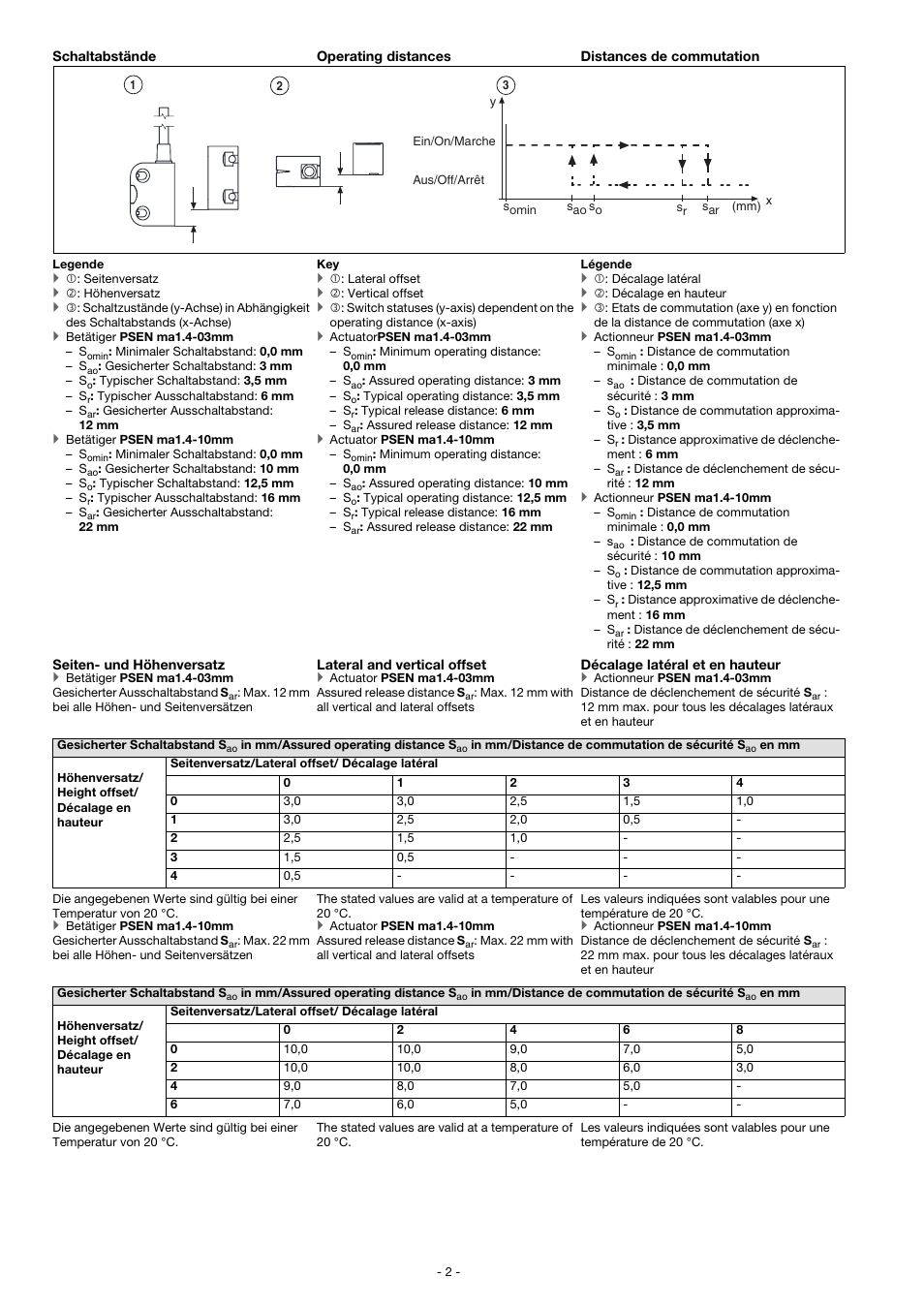 Pilz PSEN ma1.4a-52/PSEN ma1.4-10mm/ 1unit User Manual | Page 2 / 10