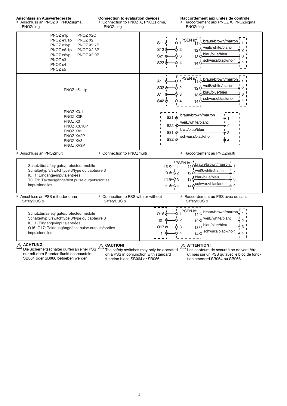 Pilz PSEN ma1.4a-52/PSEN ma1.4-10mm/ 1unit User Manual | Page 4 / 10