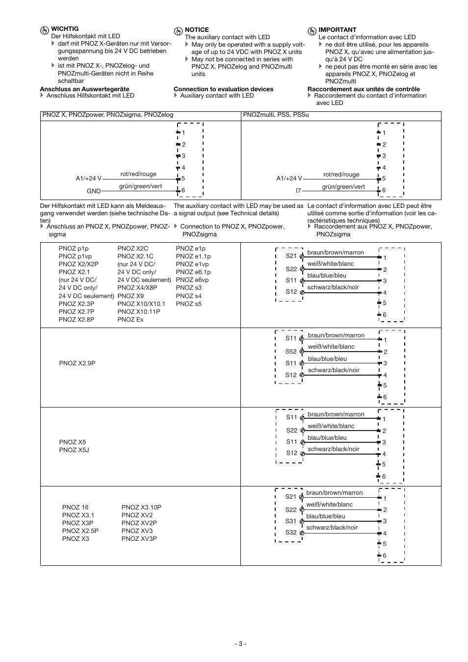 Pilz PSEN ma1.3b-29/PSEN ma1.3-08/8mm/1 unit User Manual | Page 3 / 8