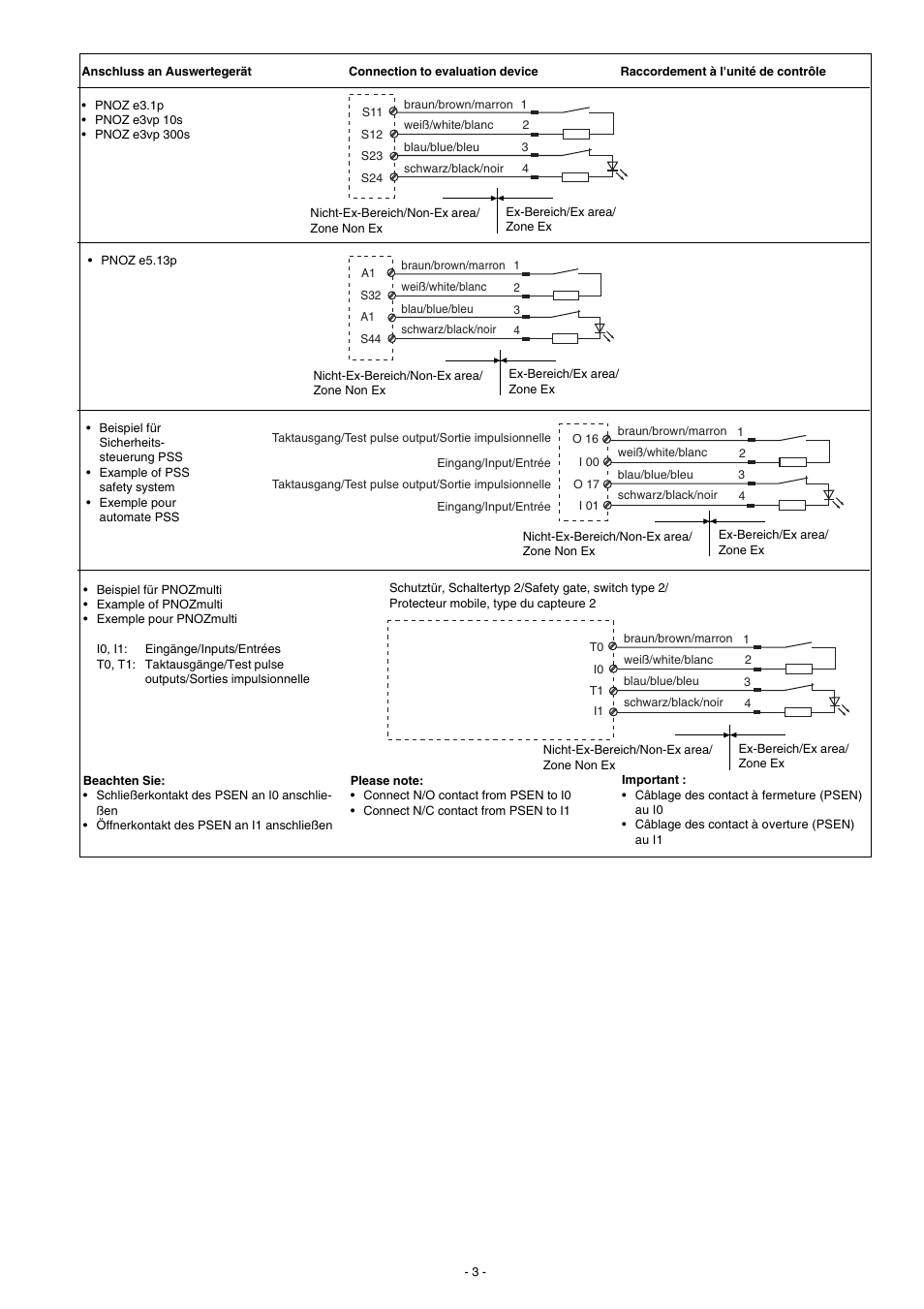 Pilz PSEN 2.1p-24/PSEN2.1-20/8mm/LED/EX/1unit User Manual | Page 3 / 8