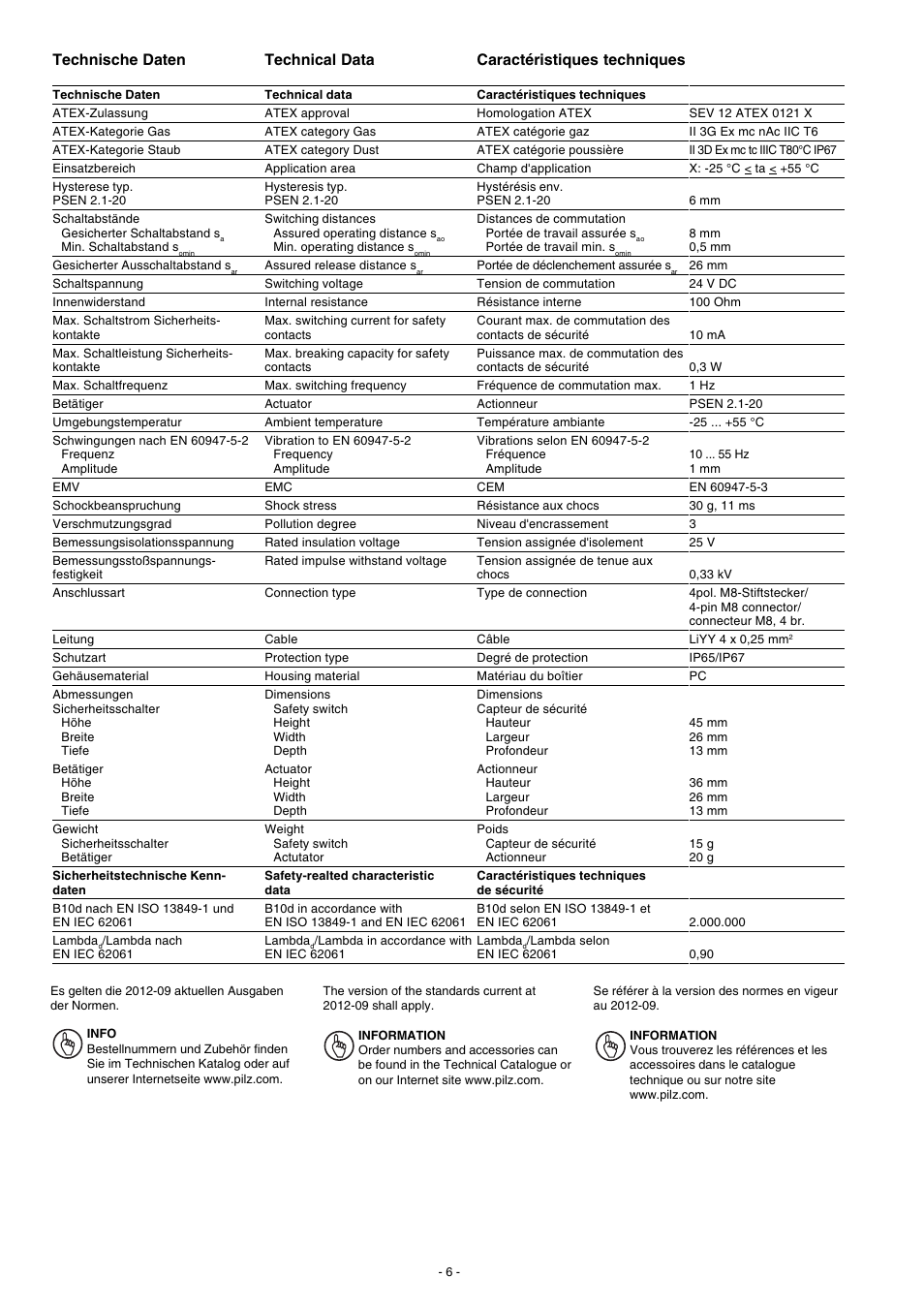 Technische daten, Technical data, Caractéristiques techniques | Pilz PSEN 2.1p-24/PSEN2.1-20/8mm/LED/EX/1unit User Manual | Page 6 / 8