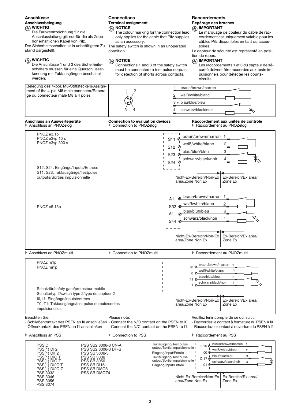 Pilz PSEN 2.2p-24/PSEN2.2-20/LED/8mm/ATEX User Manual | Page 3 / 6