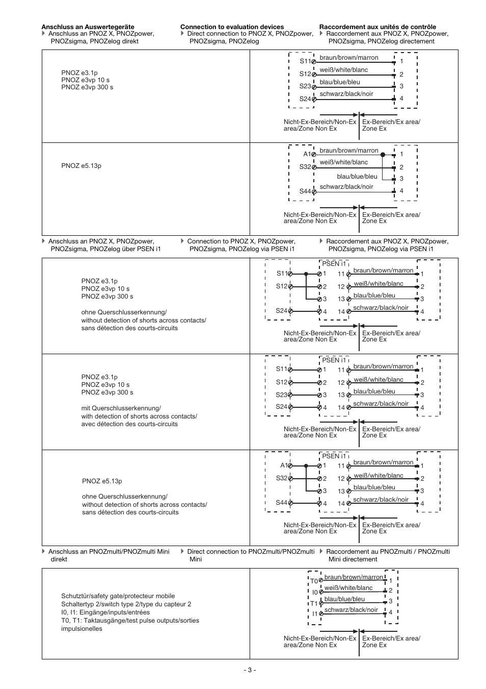 Pilz PSEN ma2.1p-34/PSEN2.1-10-06/LED/ATEX/1u User Manual | Page 3 / 8