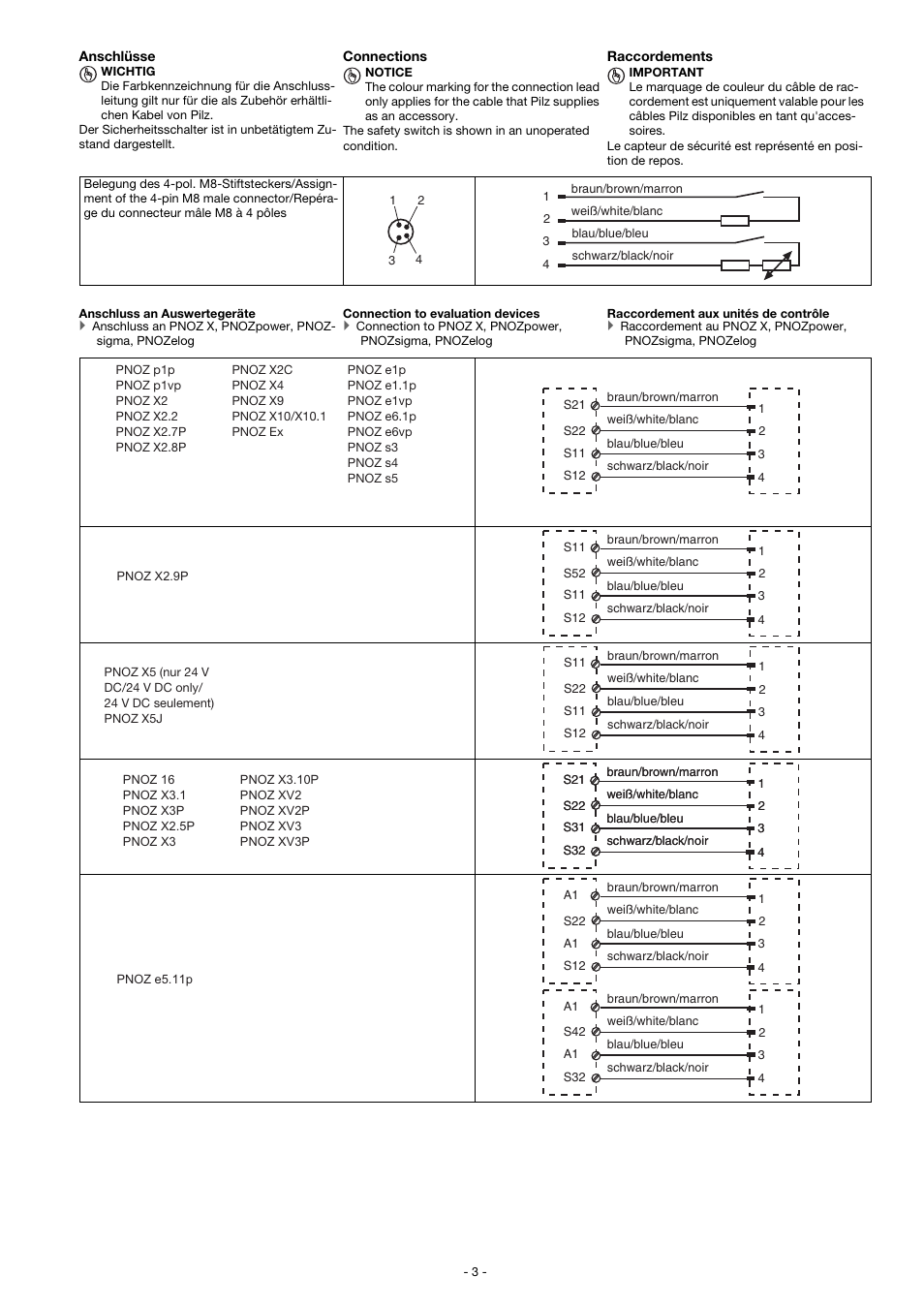 Pilz PSEN ma1.1p-10/PSEN1.1-10/3mm/1unit User Manual | Page 3 / 8