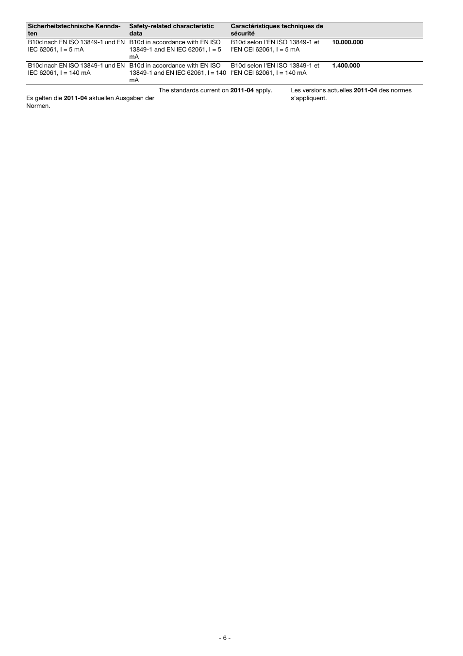 Pilz PSEN ma1.1p-10/PSEN1.1-10/3mm/1unit User Manual | Page 6 / 8