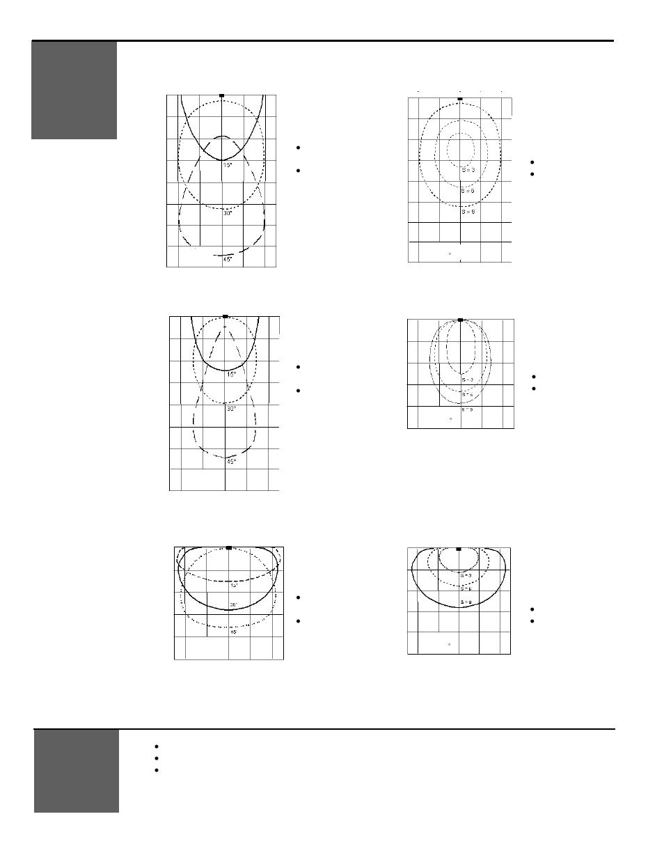 Falcon (mounting height: 16.5’ (5m), Falcon xl (mounting height: 8’ (2.5 m) | BEA FALCON DR User Manual | Page 3 / 7