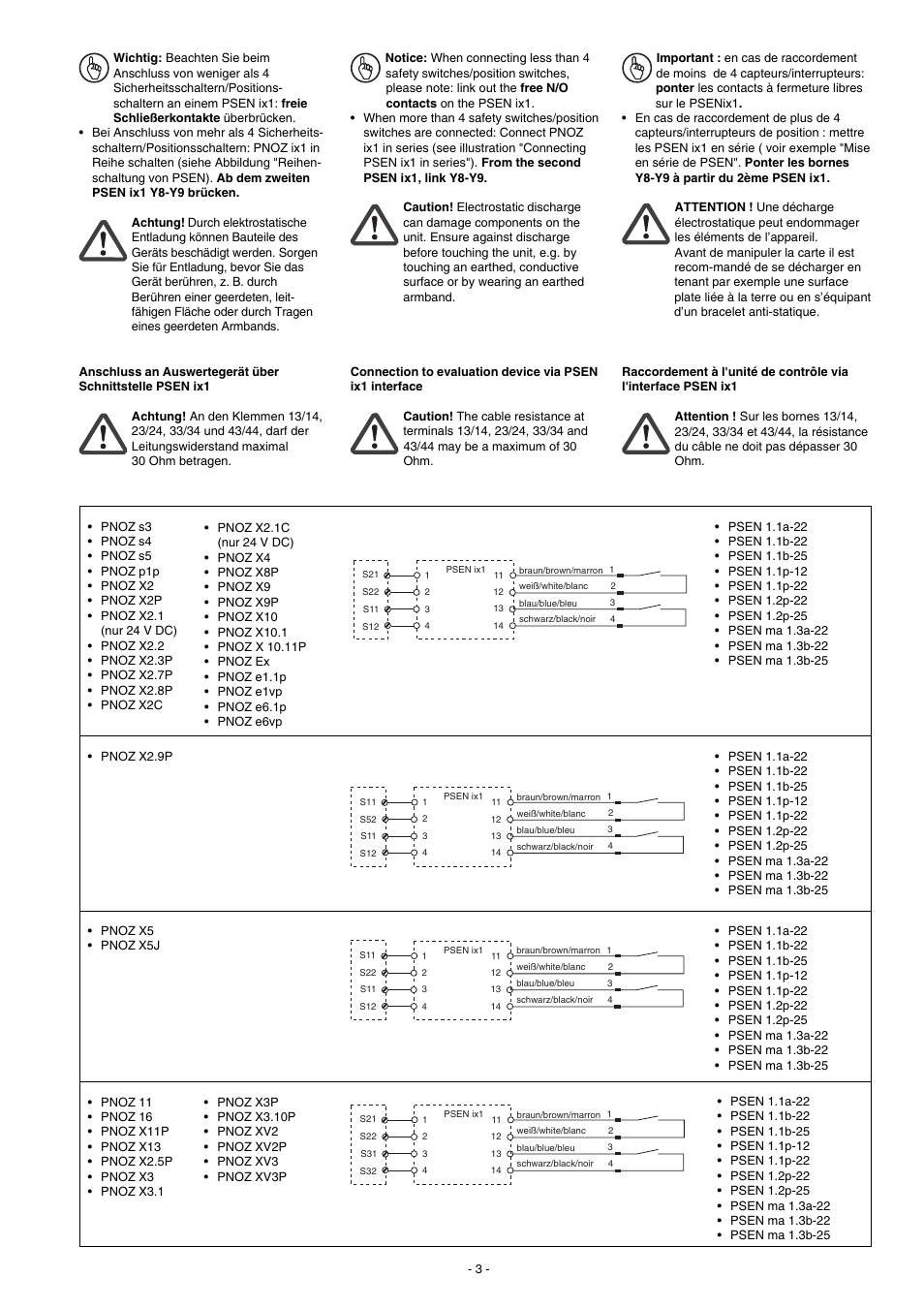 Pilz PSEN ix1 Interface for 4 PSEN 1 User Manual | Page 3 / 8