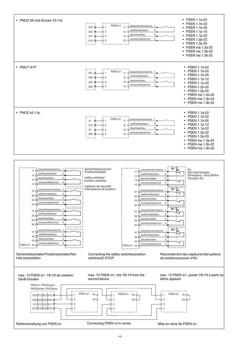 Pilz PSEN ix1 Interface for 4 PSEN 1 User Manual | Page 4 / 8