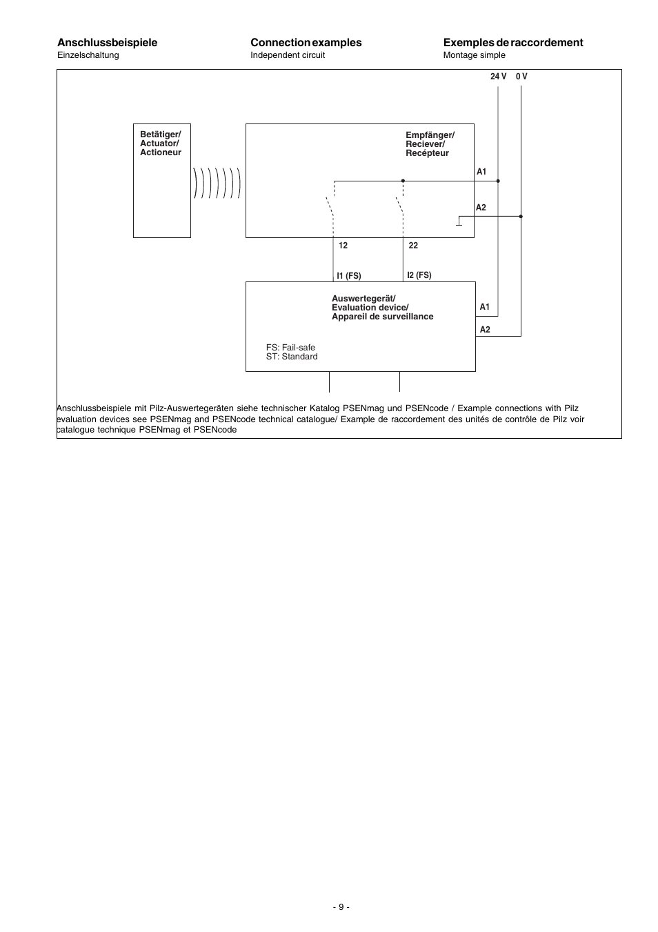 Pilz PSEN cs4.1 1 actuator User Manual | Page 9 / 10