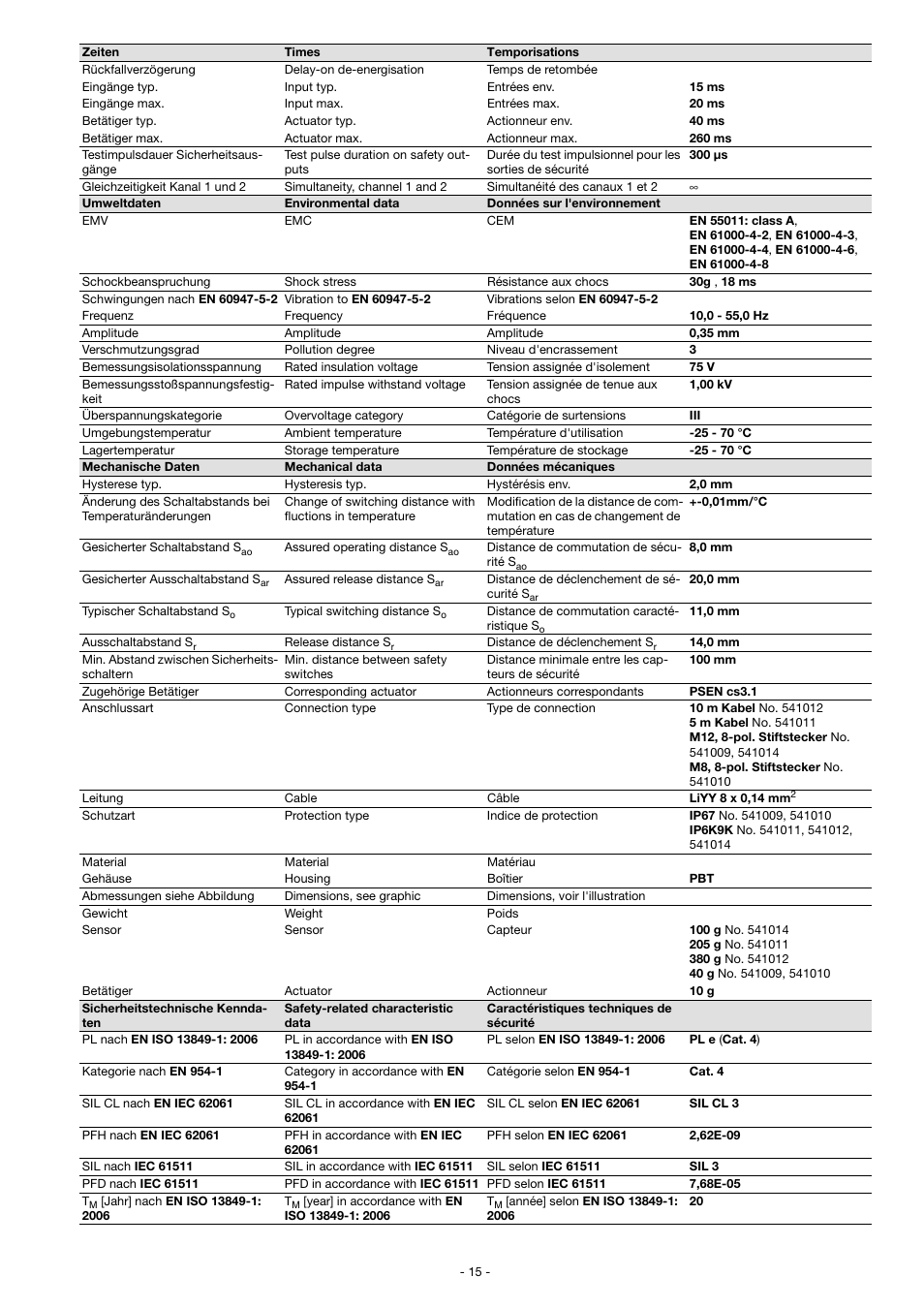 Pilz PSEN cs3.1 M12/8-1.5m User Manual | Page 15 / 16