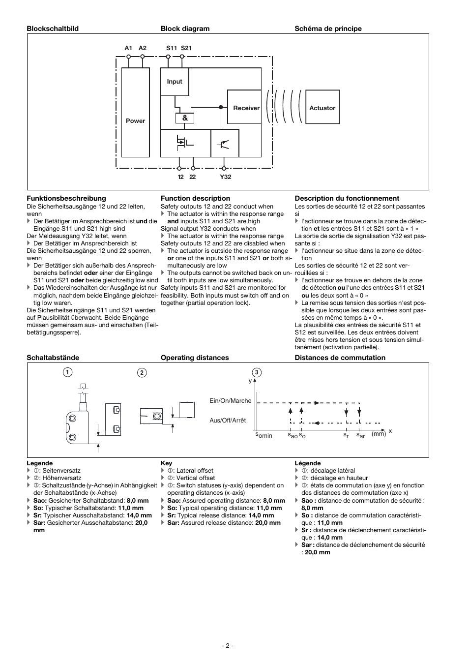 Pilz PSEN cs3.1 M12/8-1.5m User Manual | Page 2 / 16