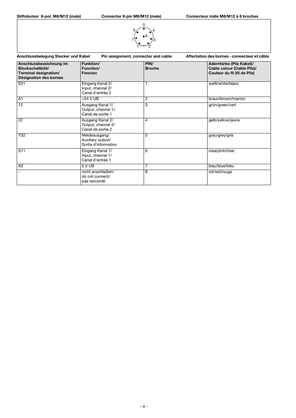 Pilz PSEN cs3.1 M12/8-1.5m User Manual | Page 4 / 16