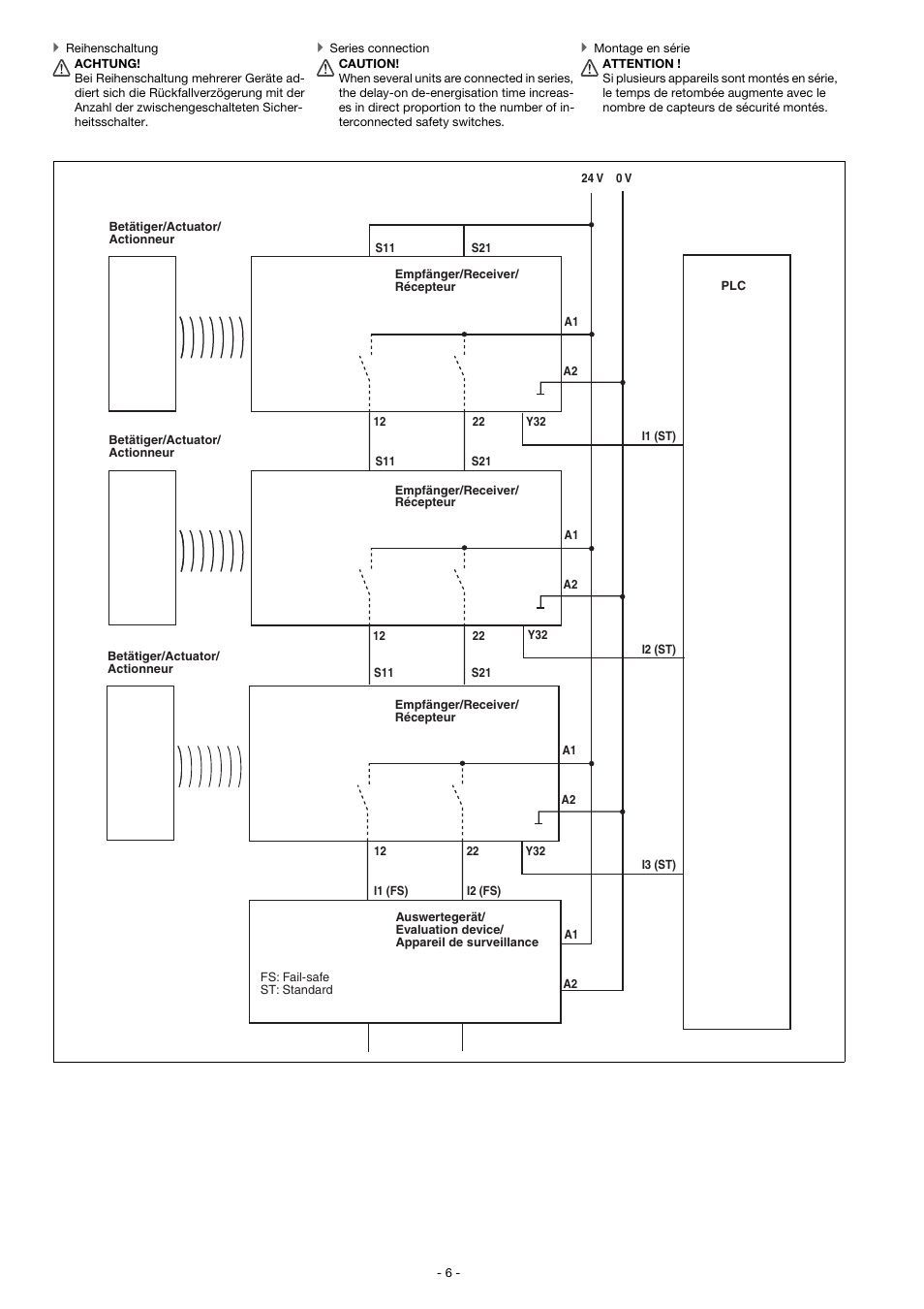 Pilz PSEN cs3.1 M12/8-1.5m User Manual | Page 6 / 16