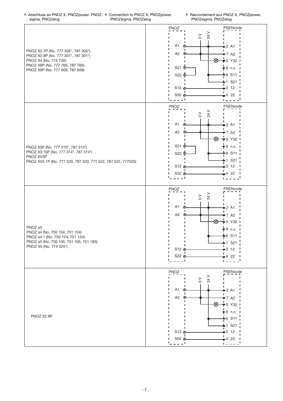 Pilz PSEN cs3.1 M12/8-1.5m User Manual | Page 7 / 16