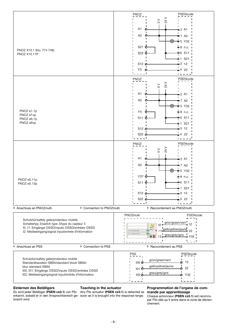 Pilz PSEN cs3.1 M12/8-1.5m User Manual | Page 8 / 16