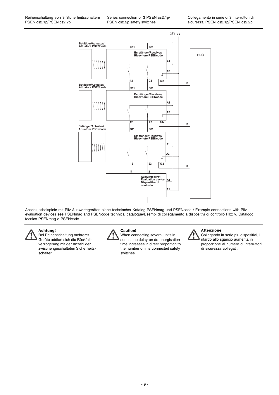 Pilz PSEN cs4.1 1 actuator User Manual | Page 9 / 10