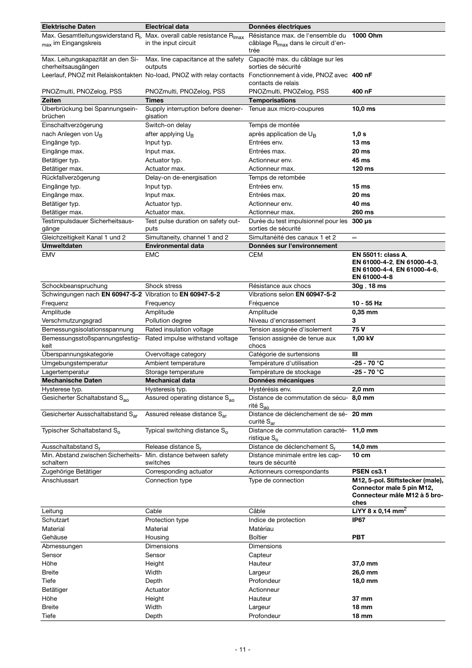 Pilz PSEN cs3.1 1 Unit User Manual | Page 11 / 12