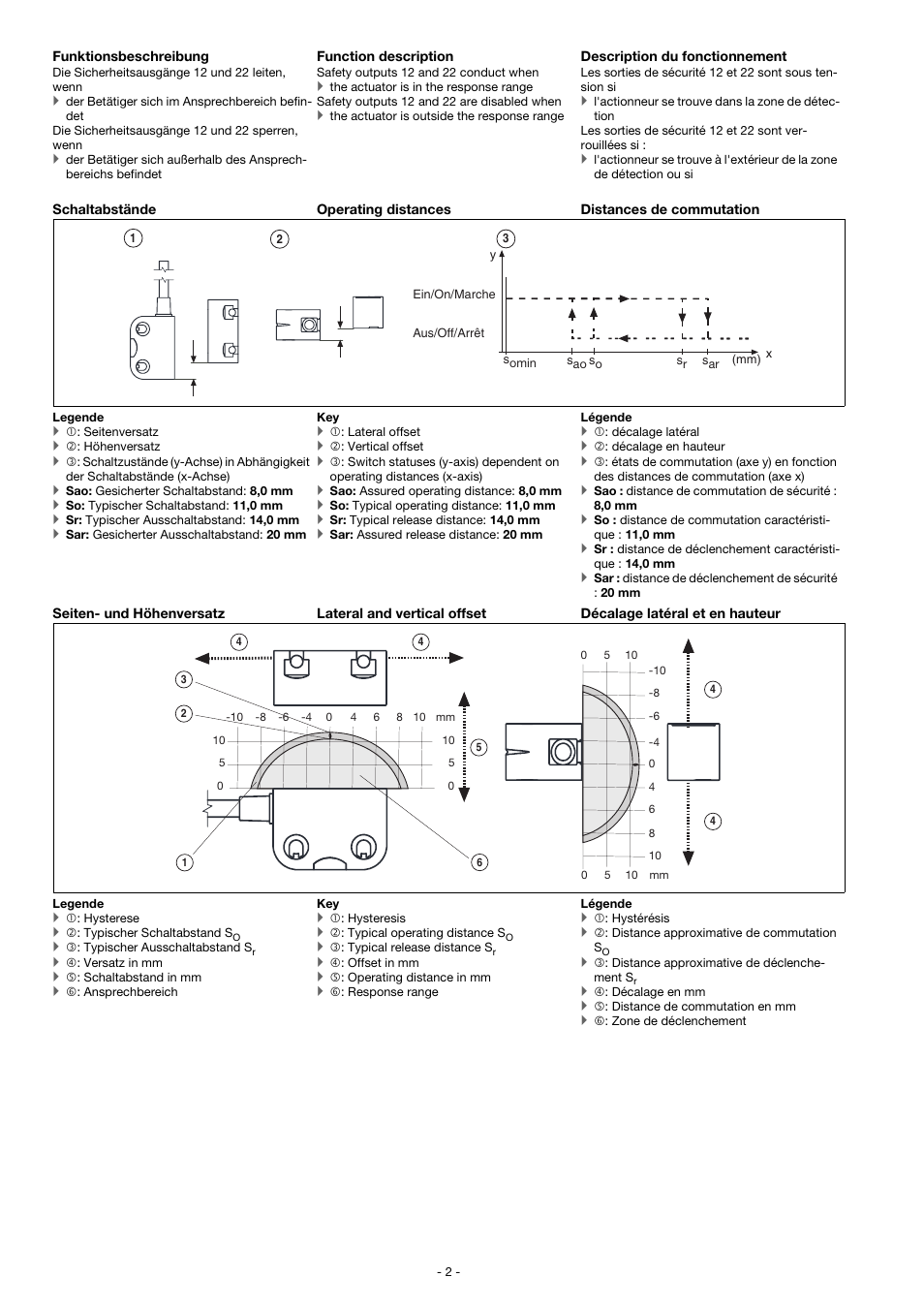 Pilz PSEN cs3.1 1 Unit User Manual | Page 2 / 12