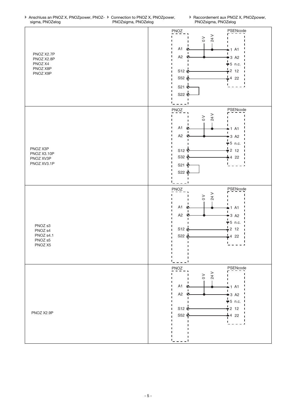 Pilz PSEN cs3.1 1 Unit User Manual | Page 5 / 12