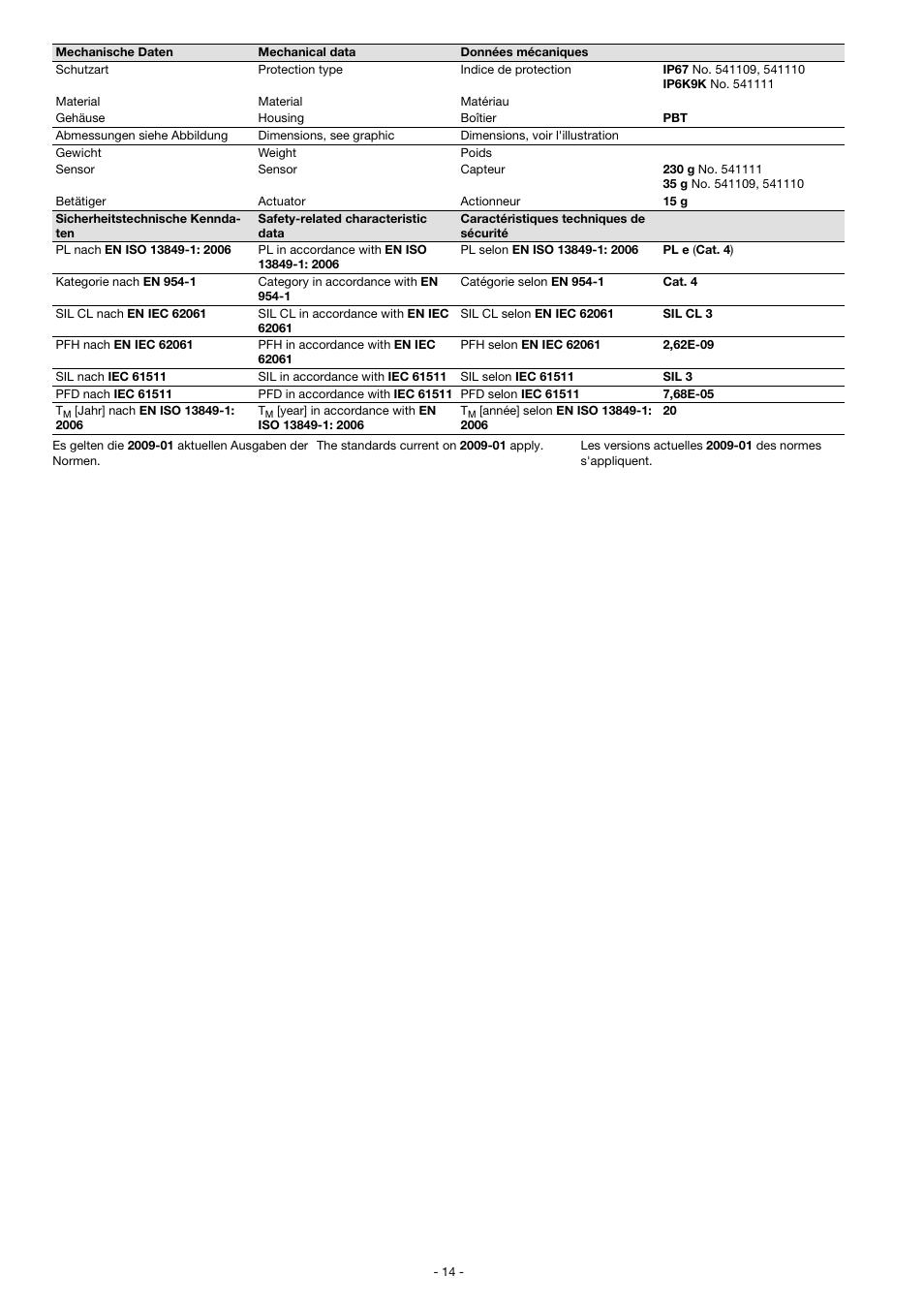 Pilz PSEN cs4.1b 1switch User Manual | Page 14 / 15