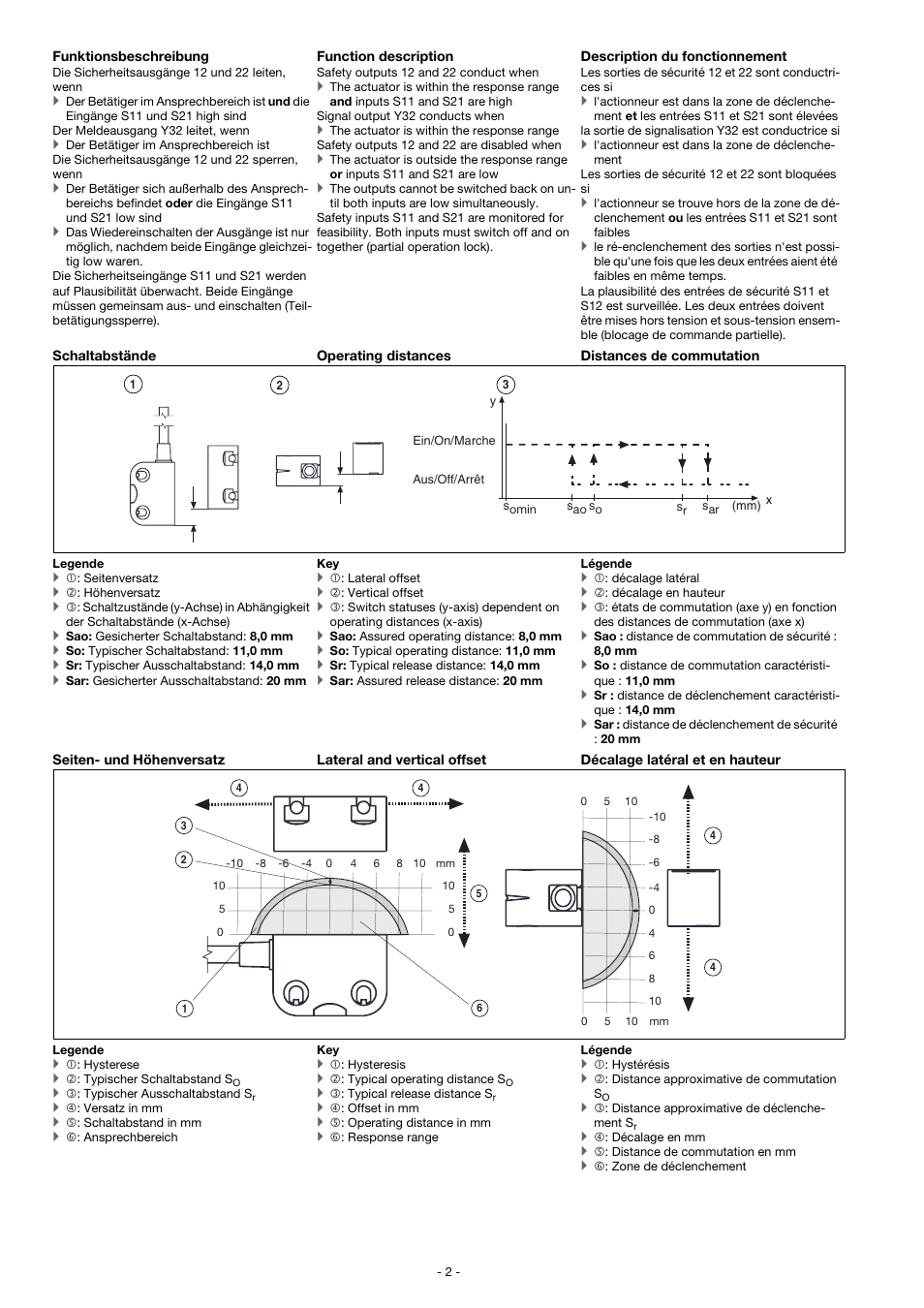 Pilz PSEN cs4.1b 1switch User Manual | Page 2 / 15