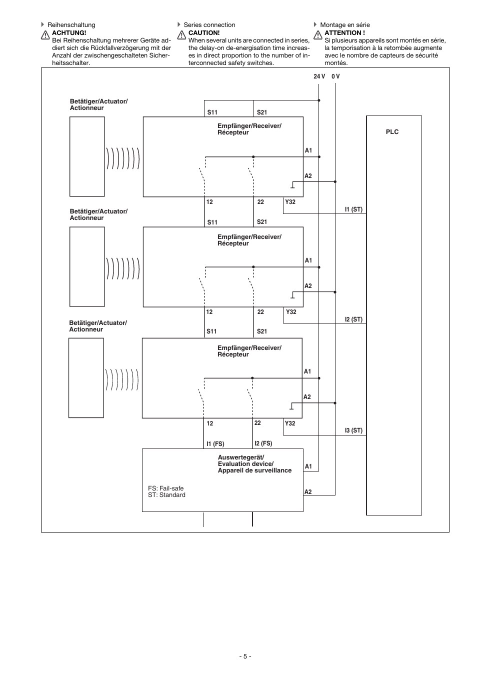 Pilz PSEN cs4.1b 1switch User Manual | Page 5 / 15