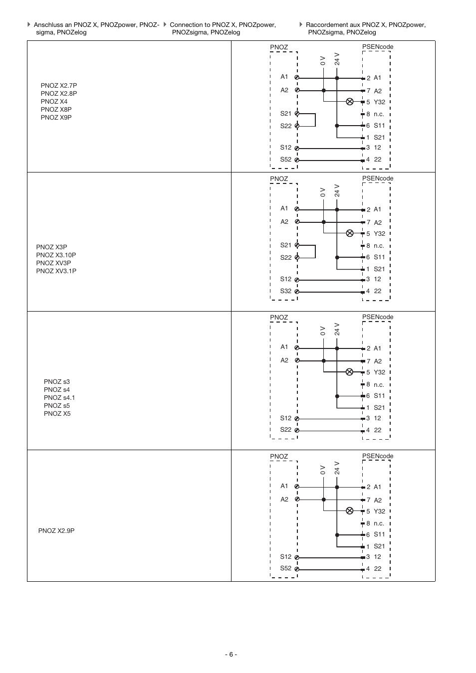 Pilz PSEN cs4.1b 1switch User Manual | Page 6 / 15