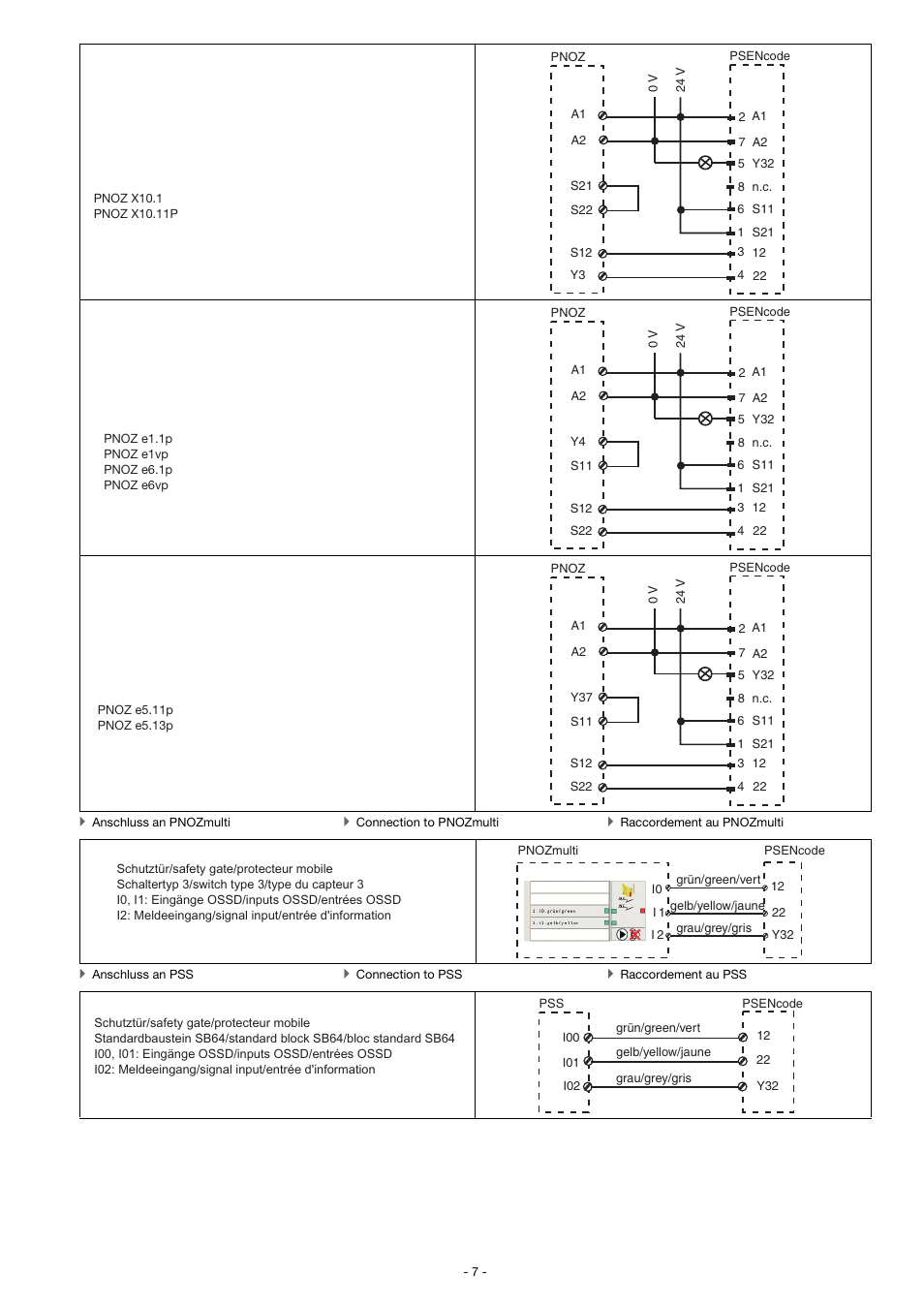 Pilz PSEN cs4.1b 1switch User Manual | Page 7 / 15