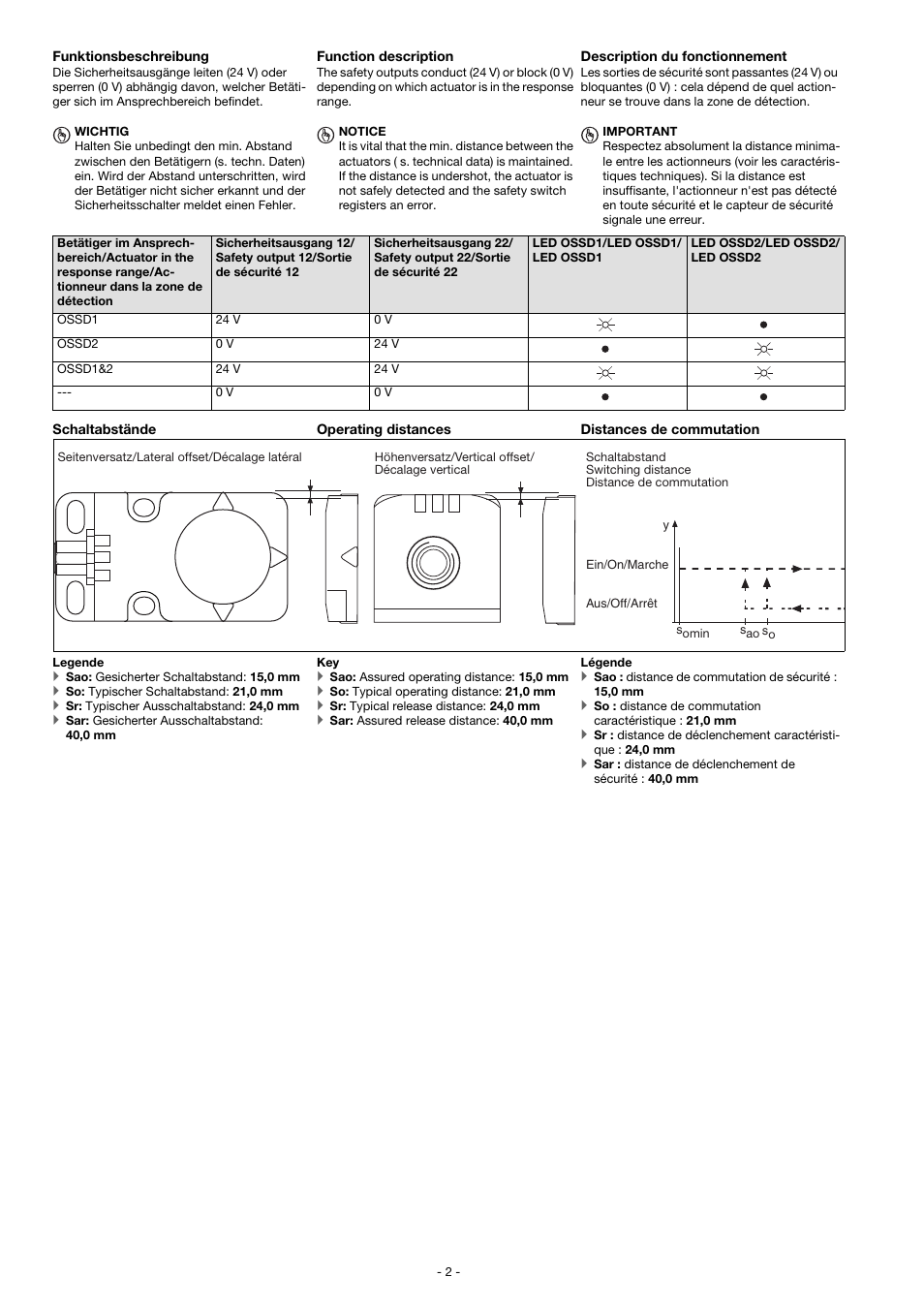 Pilz PSEN cs1.19 1sw+OSSD2 User Manual | Page 2 / 14