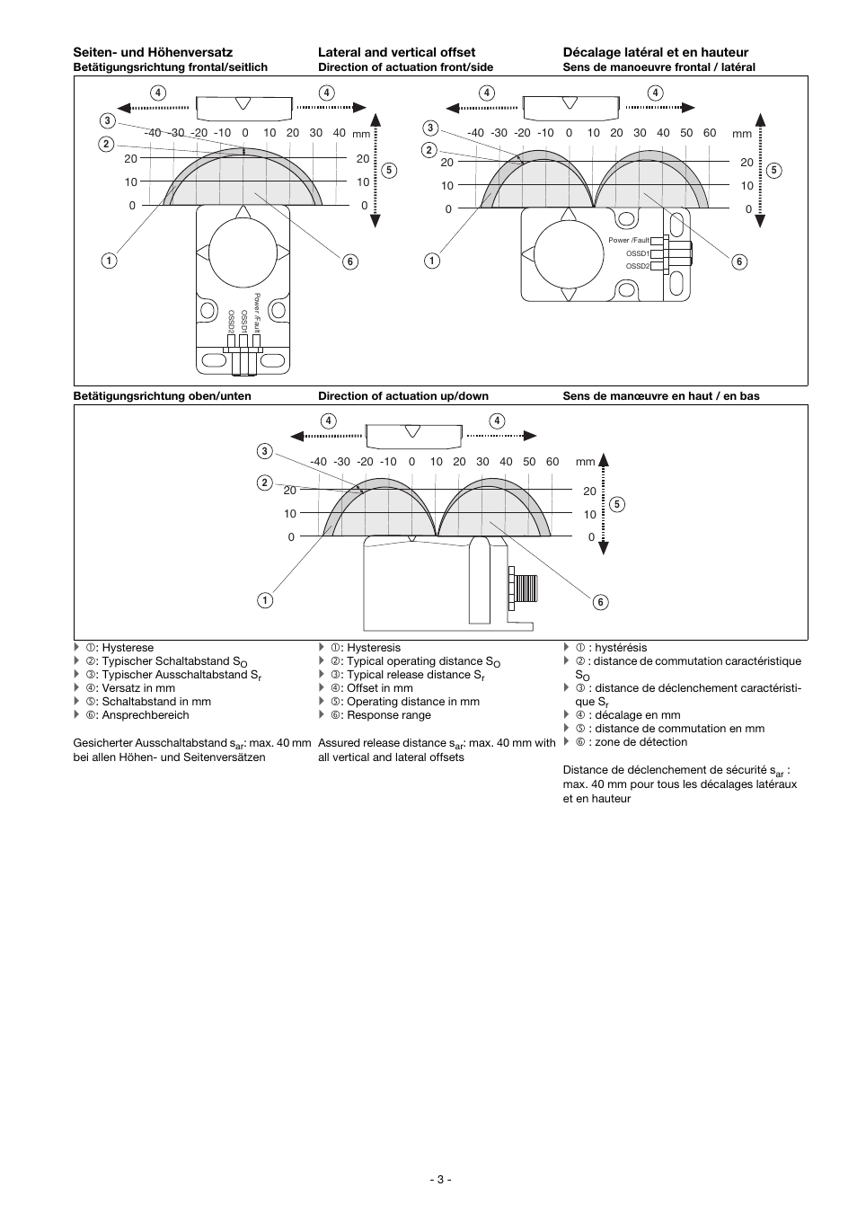 Pilz PSEN cs1.19 1sw+OSSD2 User Manual | Page 3 / 14