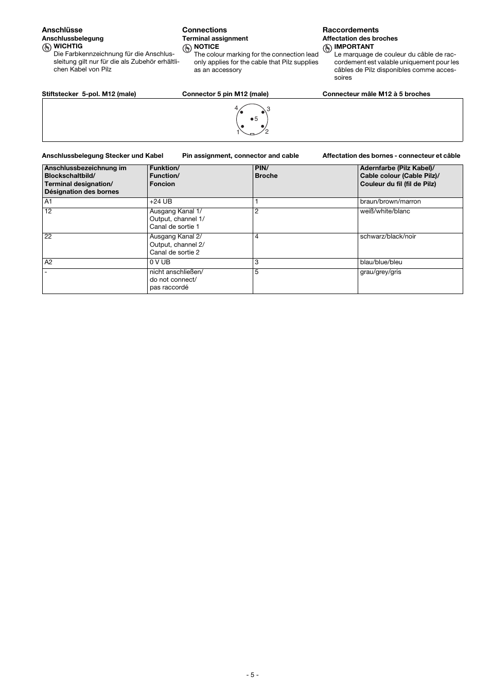 Pilz PSEN cs1.19 1sw+OSSD2 User Manual | Page 5 / 14