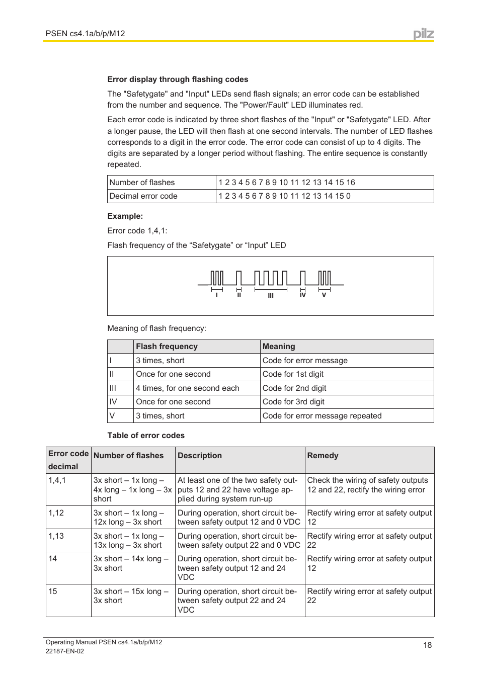 Error display through flashing codes | Pilz PSEN cs4.1a User Manual | Page 18 / 27