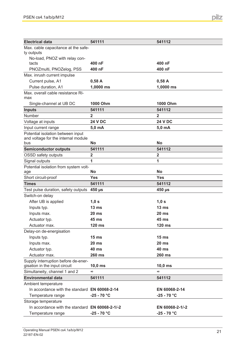 Pilz PSEN cs4.1a User Manual | Page 21 / 27