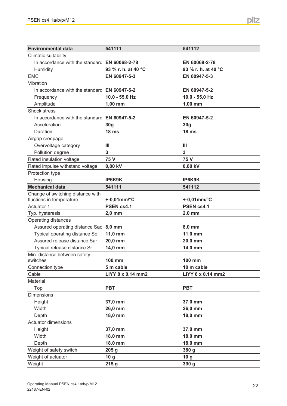 Pilz PSEN cs4.1a User Manual | Page 22 / 27