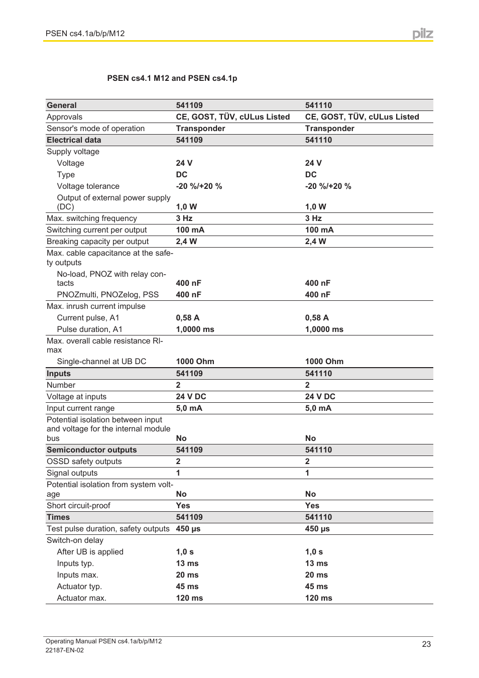 Pilz PSEN cs4.1a User Manual | Page 23 / 27