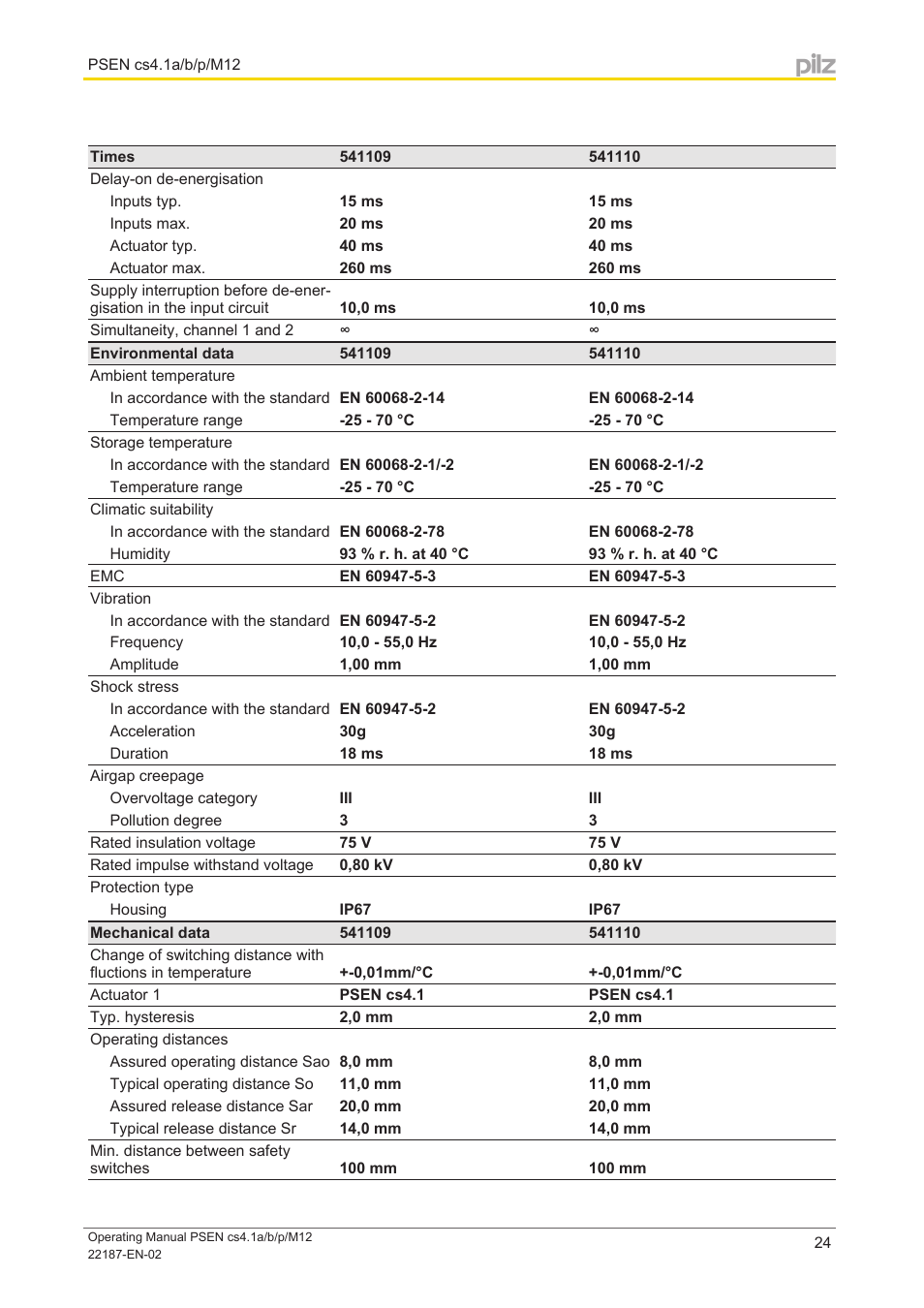 Pilz PSEN cs4.1a User Manual | Page 24 / 27