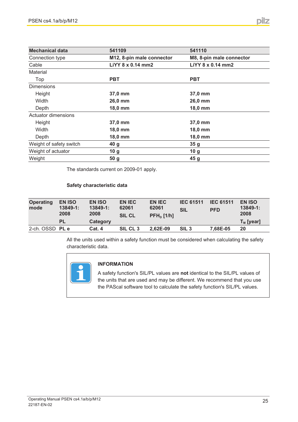 Safety characteristic data | Pilz PSEN cs4.1a User Manual | Page 25 / 27