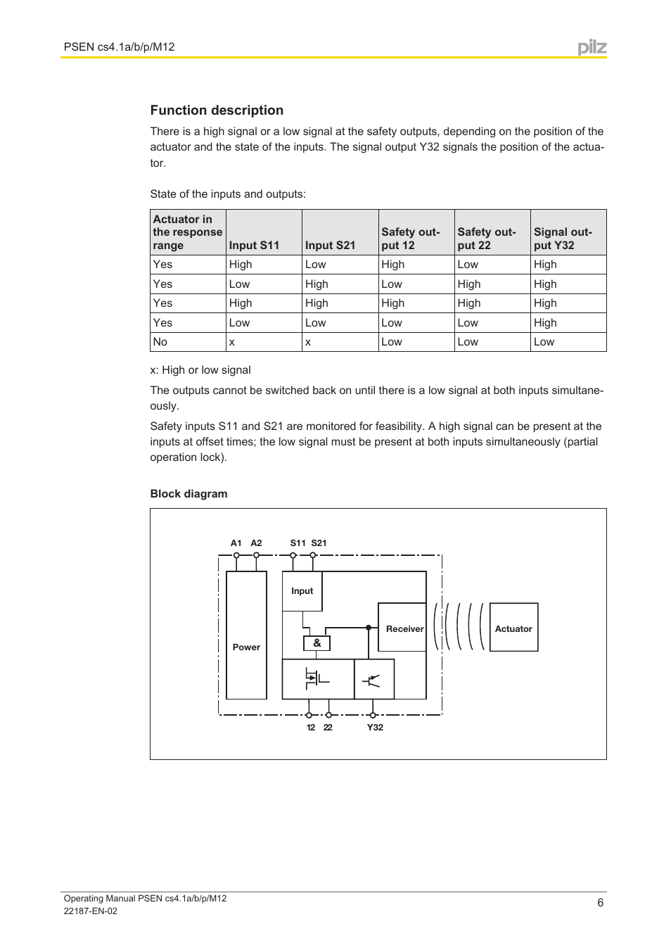 Function description, Block diagram | Pilz PSEN cs4.1a User Manual | Page 6 / 27