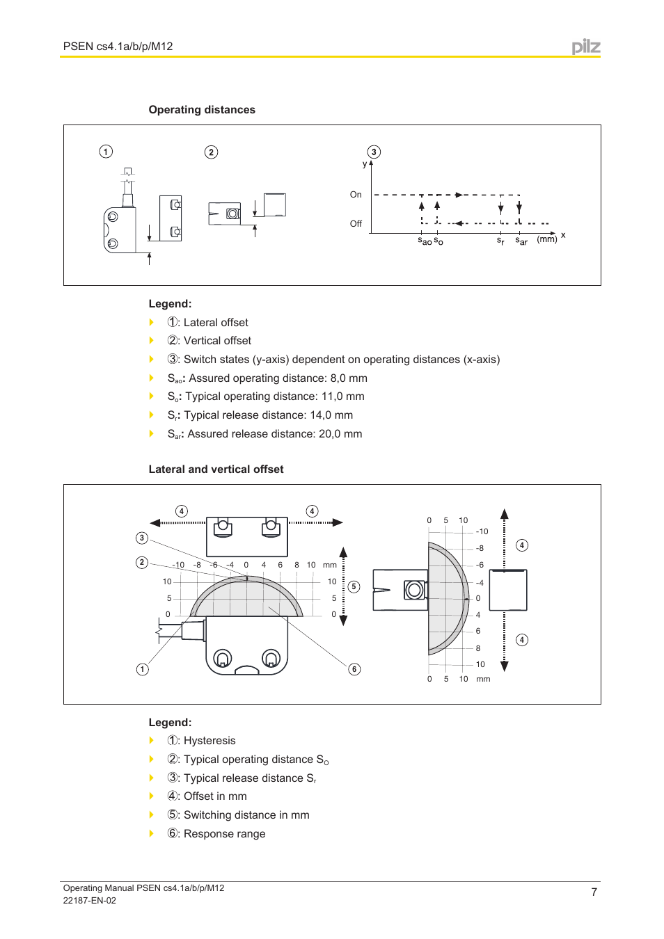 Operating distances, Lateral and vertical offset | Pilz PSEN cs4.1a User Manual | Page 7 / 27