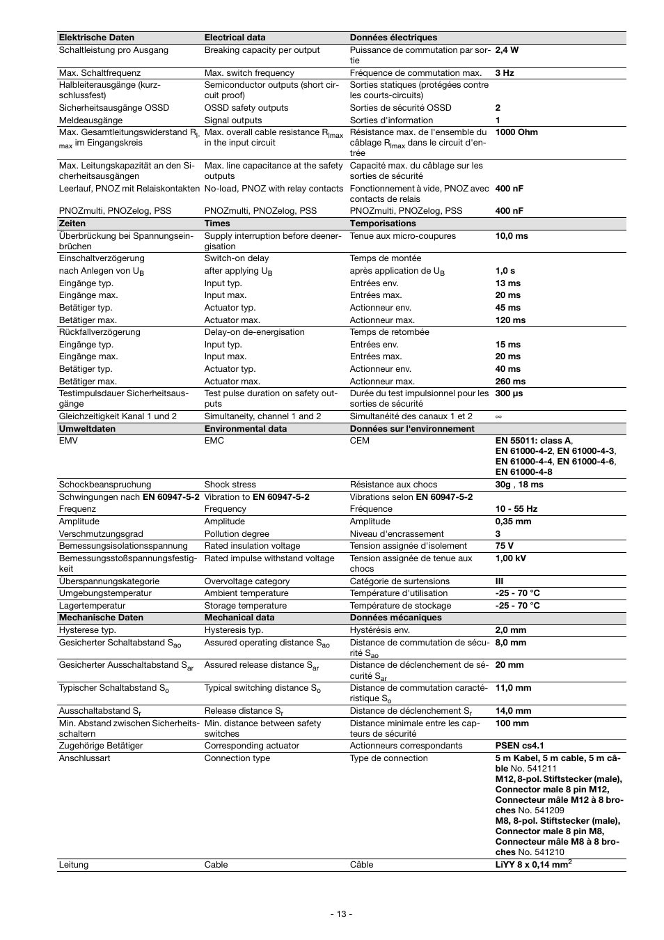 Pilz PSEN cs4.2a User Manual | Page 13 / 14