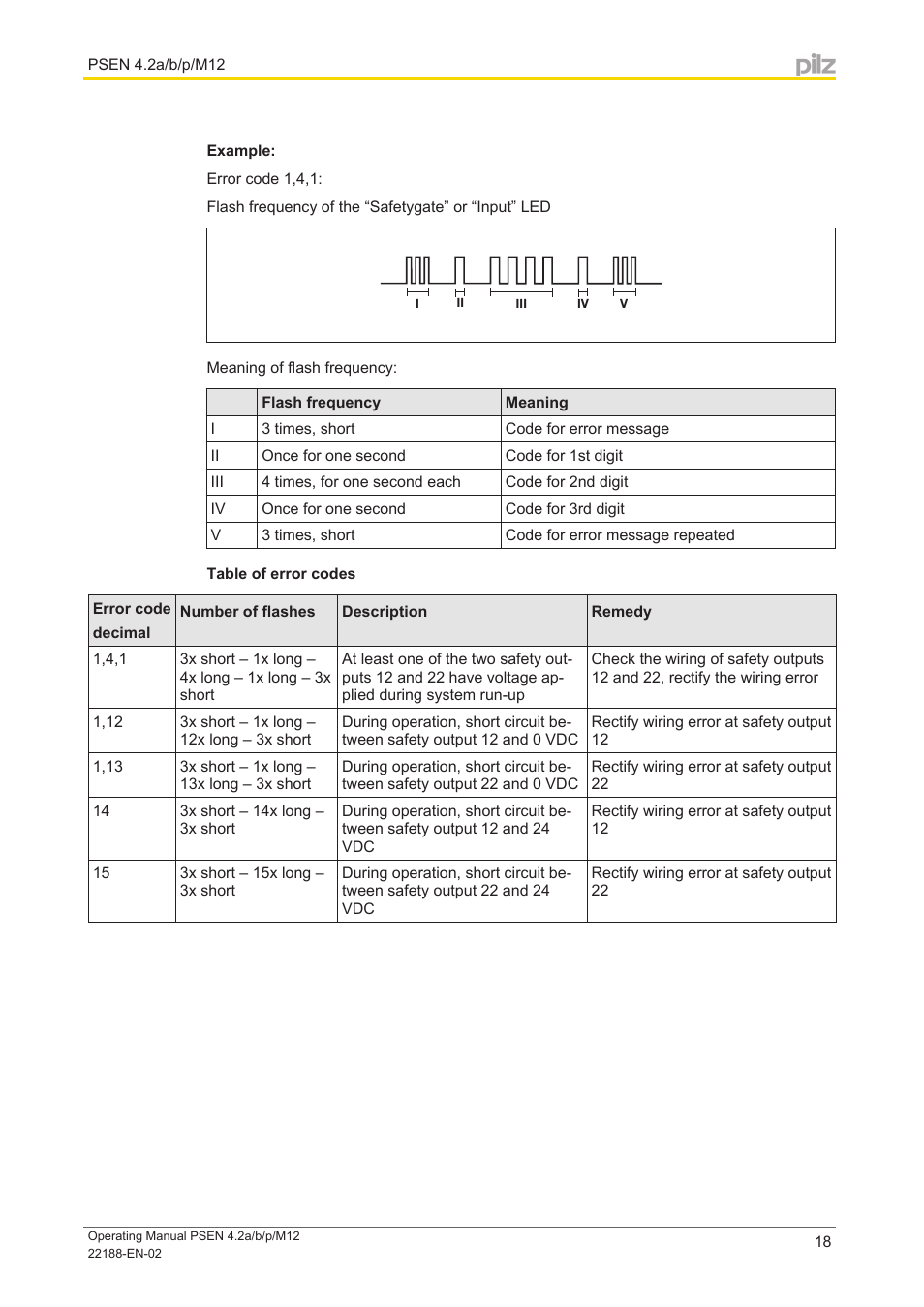 Pilz PSEN cs4.2a User Manual | Page 18 / 27