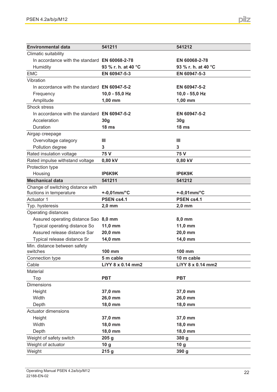 Pilz PSEN cs4.2a User Manual | Page 22 / 27