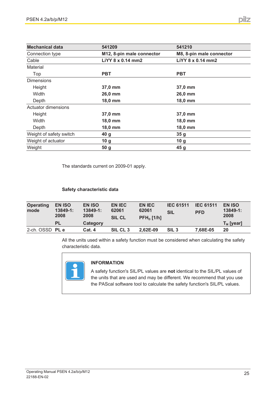Safety characteristic data | Pilz PSEN cs4.2a User Manual | Page 25 / 27