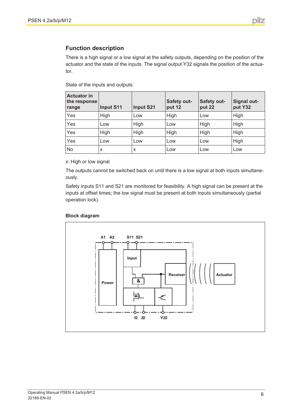 Function description, Block diagram | Pilz PSEN cs4.2a User Manual | Page 6 / 27