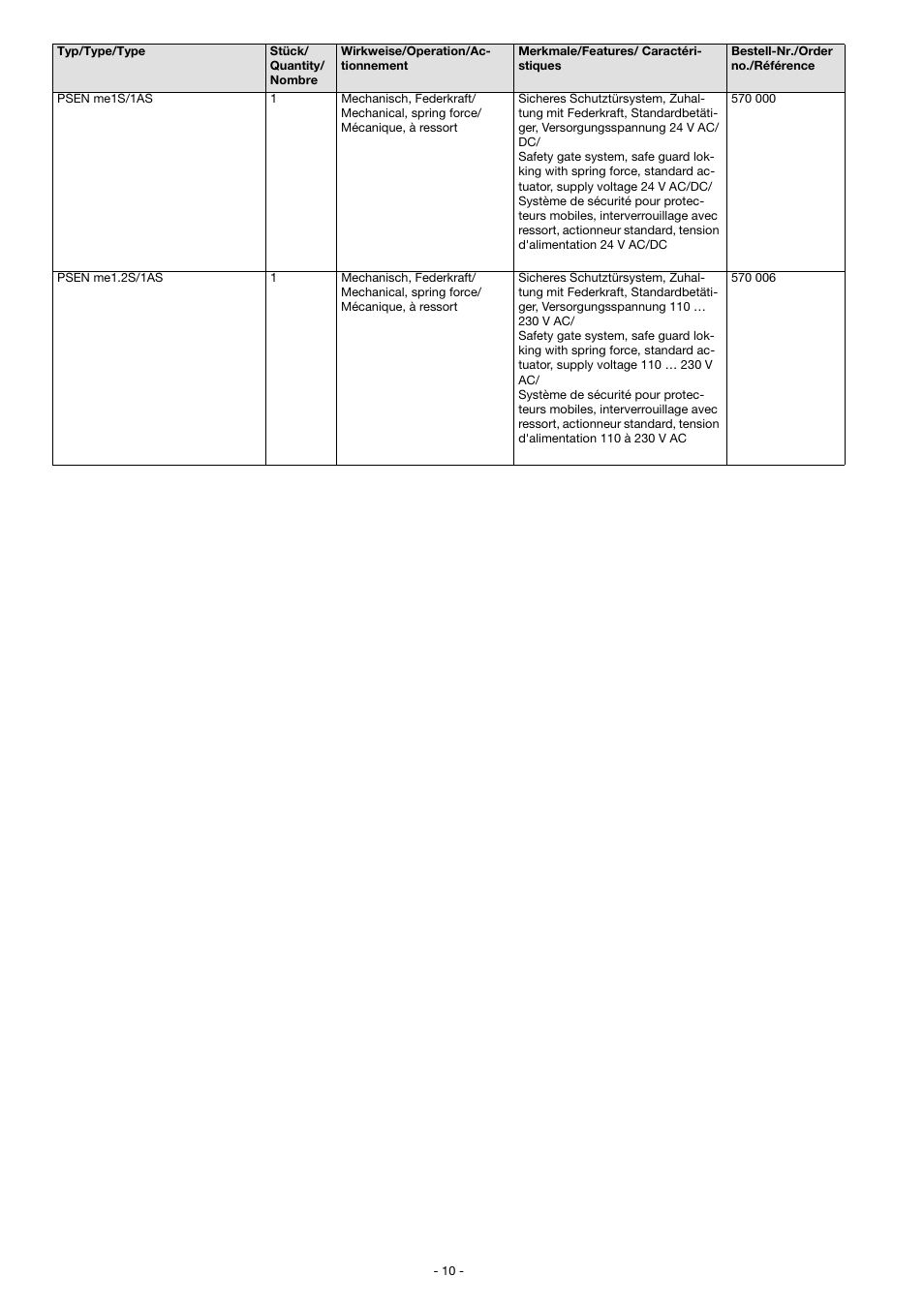 Pilz PSEN b5 User Manual | Page 10 / 12