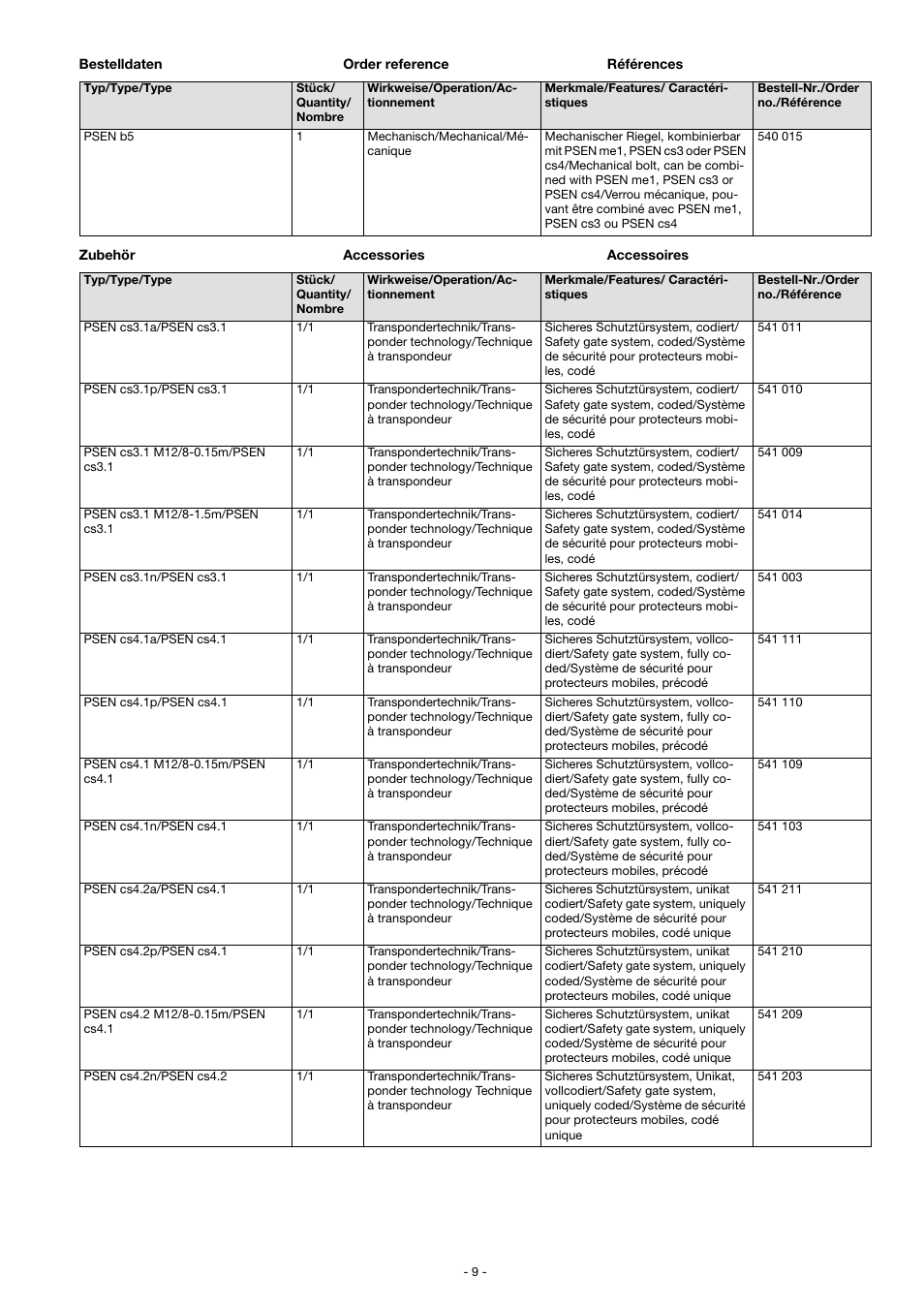 Pilz PSEN b5 User Manual | Page 9 / 12