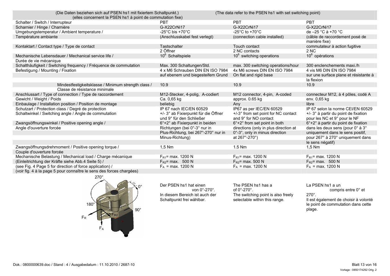 Pilz PSEN hs1.2p User Manual | Page 13 / 16