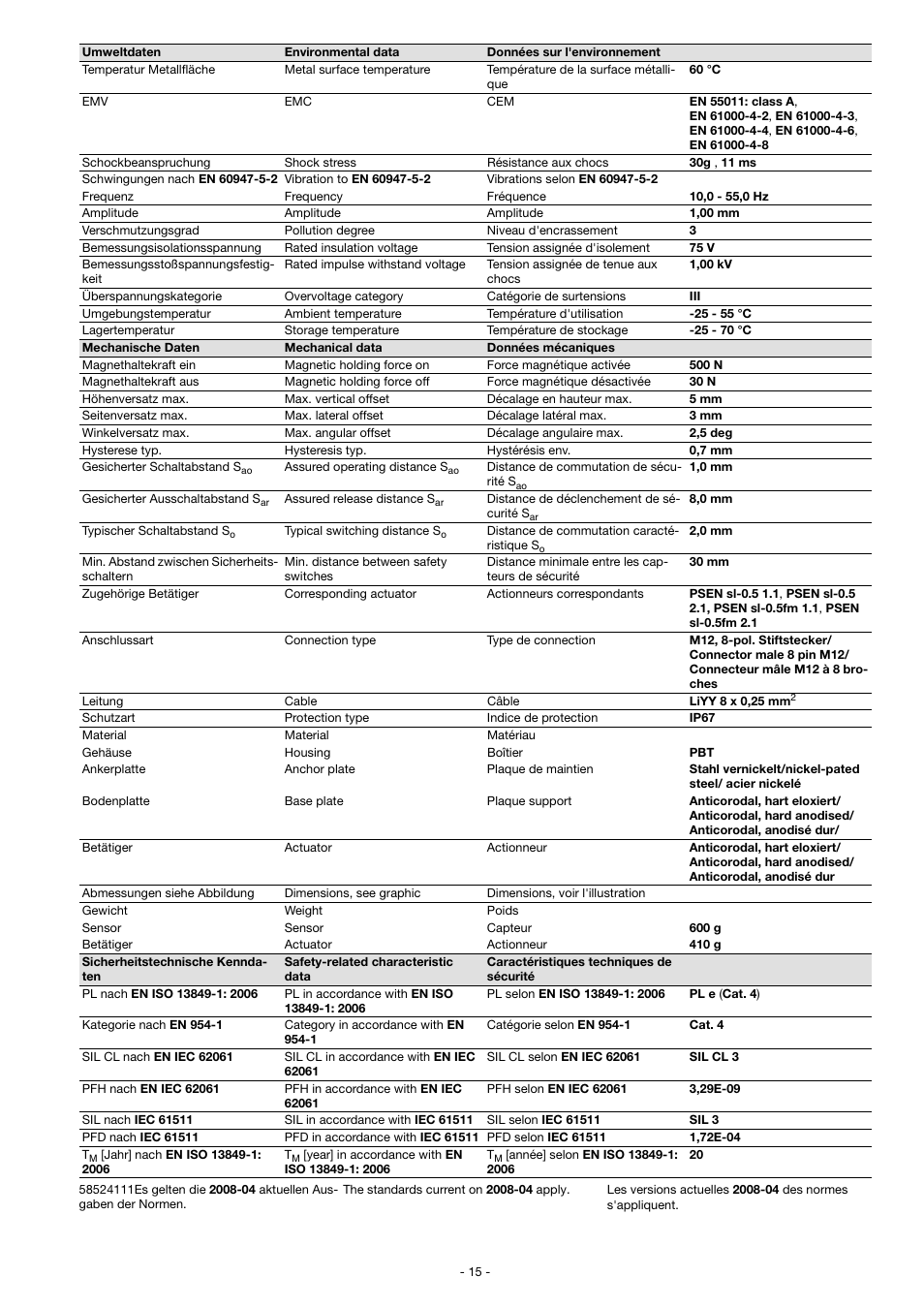 Pilz PSEN sl-0.5fm 1unit User Manual | Page 15 / 16