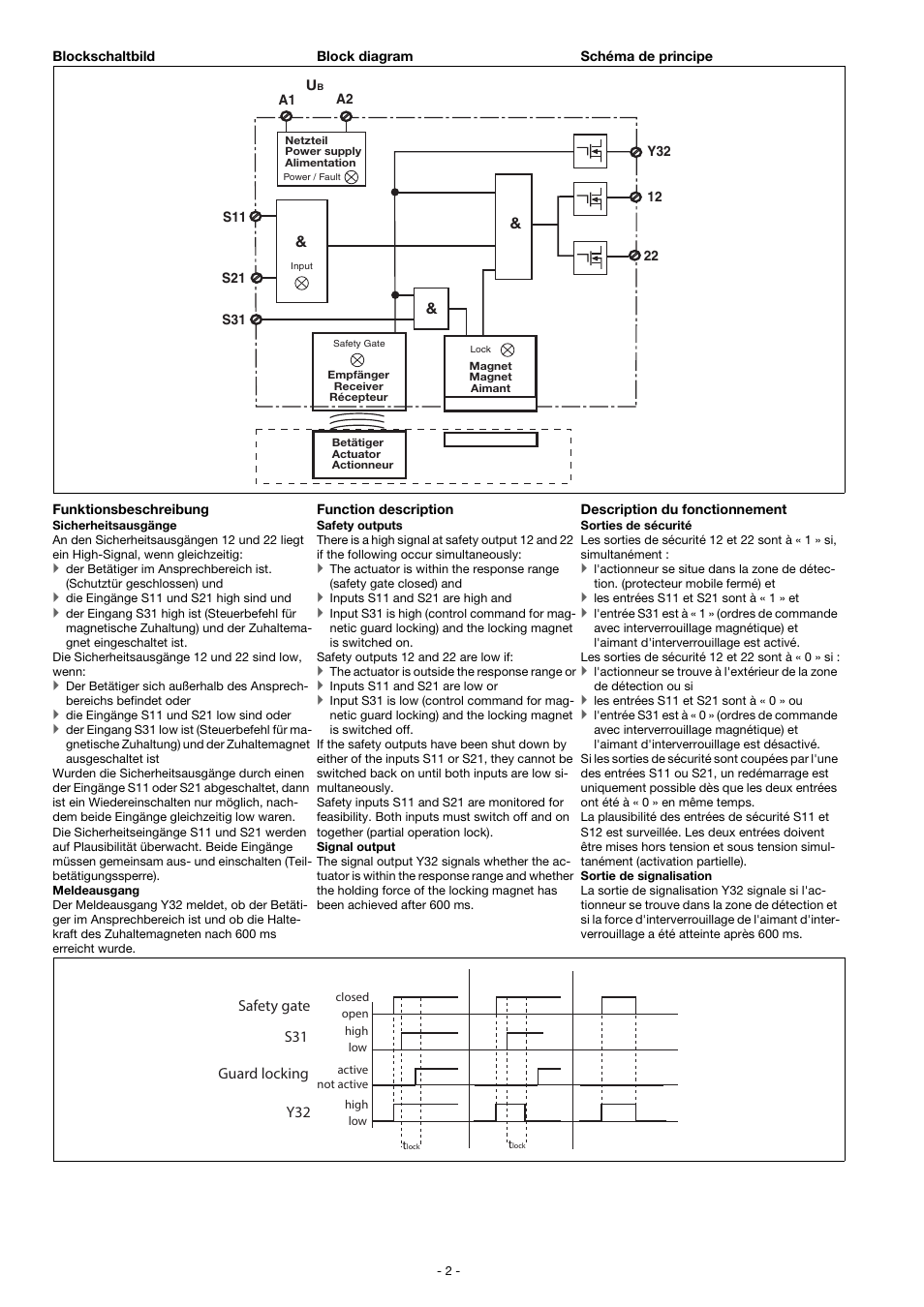 Safety gate s31 guard locking y32 | Pilz PSEN sl-0.5fm 1unit User Manual | Page 2 / 16